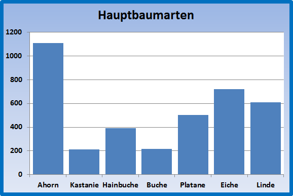 Hauptbaumarten.png