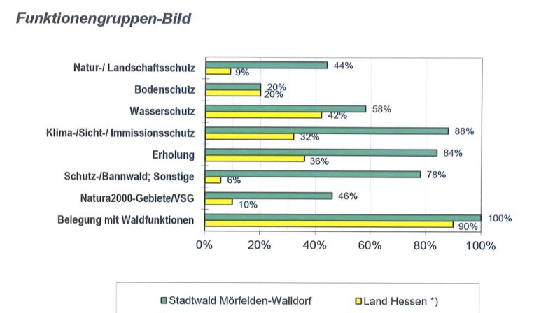 Funktionsgruppenbild.png