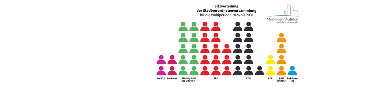 Wahldiagramm von 2026 Sitzverteilung.jpg